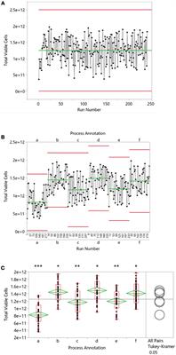 Commercial Scale Manufacturing of Allogeneic Cell Therapy